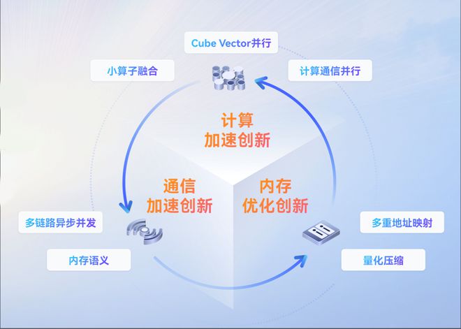 一手生态开放一手技术突围昇腾CANN成中国AI创新底座(图4)