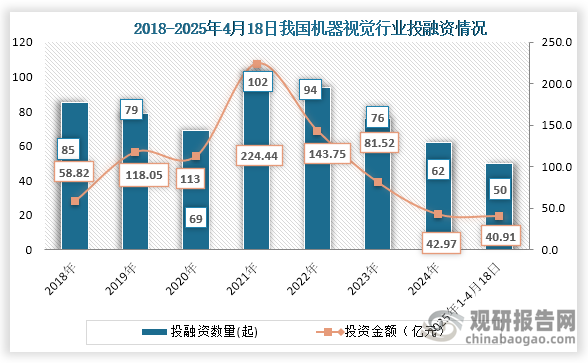 星空智能科技：我国机器视觉市场规模持续增长市场目前仍以2D视觉为主3C电子为最大应用领域(图5)