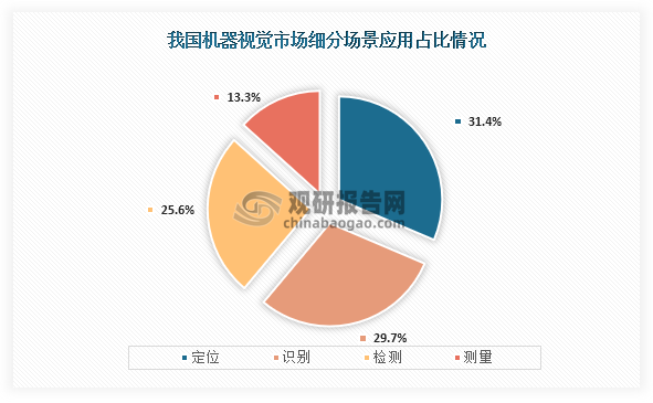 星空智能科技：我国机器视觉市场规模持续增长市场目前仍以2D视觉为主3C电子为最大应用领域(图3)