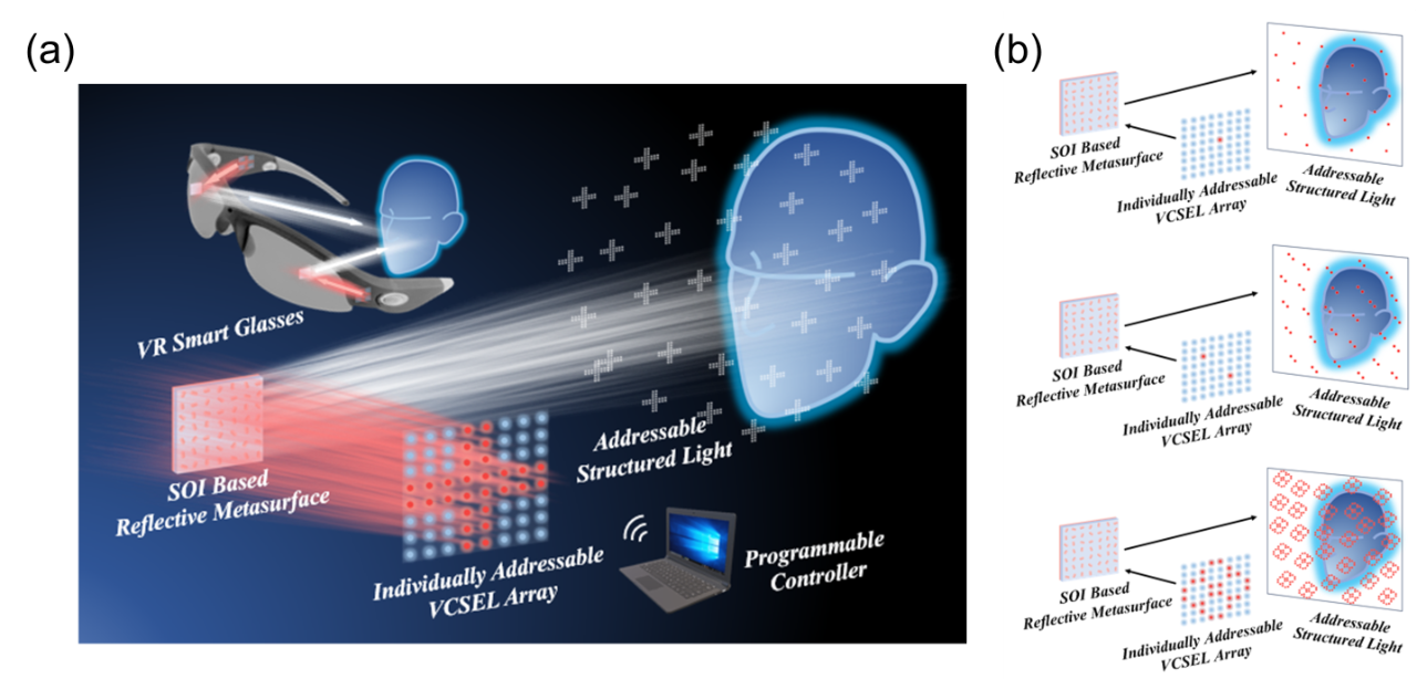 Photonics(图1)