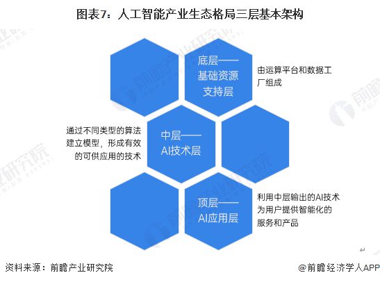星空体育智能科技：十年狂飙百万倍！英伟达黄仁勋：AI是伟大平等促进器人类语言成为全新编程语言【附人工智能行业市场分析】(图2)