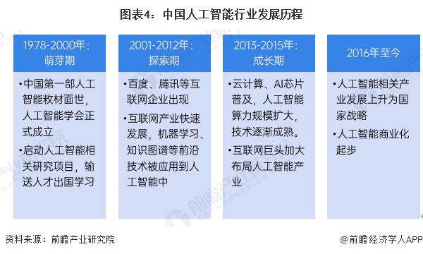 星空体育智能科技：十年狂飙百万倍！英伟达黄仁勋：AI是伟大平等促进器人类语言成为全新编程语言【附人工智能行业市场分析】(图1)