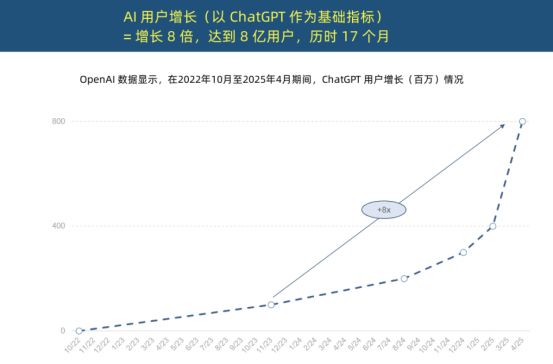 一份互联网女皇预测报告看懂5年趋势(图3)