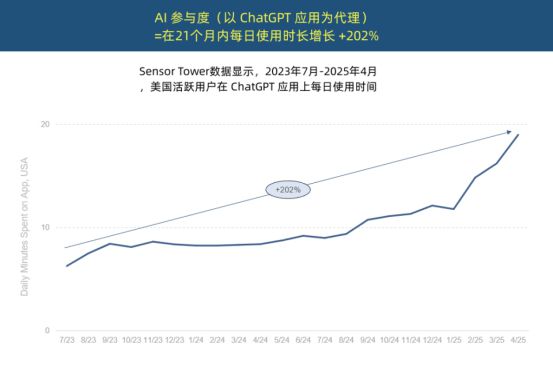 一份互联网女皇预测报告看懂5年趋势(图7)