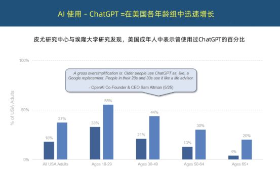一份互联网女皇预测报告看懂5年趋势(图9)