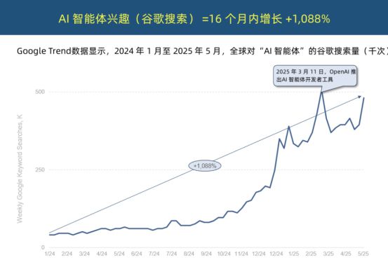 一份互联网女皇预测报告看懂5年趋势(图30)