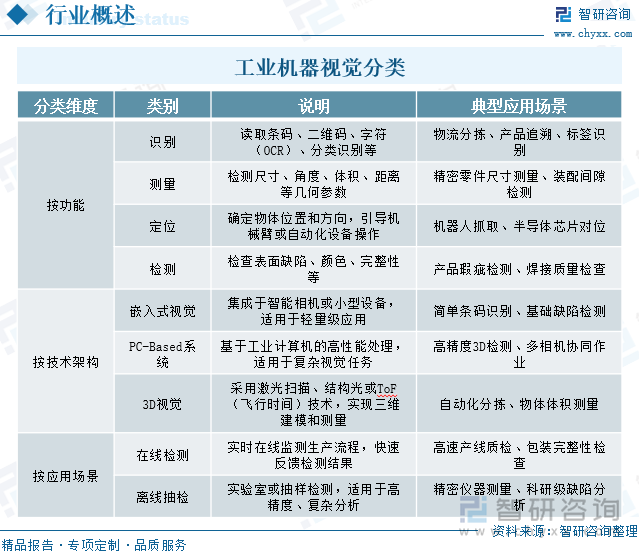 星空体育科技：2025年中国工业机器视觉‌行业产业链、发展现状及未来趋势研判：未来五年行业市场规模预计翻倍3D视觉市场渗透率加速提升[图](图1)