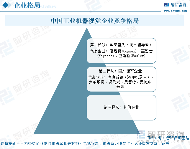 星空体育科技：2025年中国工业机器视觉‌行业产业链、发展现状及未来趋势研判：未来五年行业市场规模预计翻倍3D视觉市场渗透率加速提升[图](图6)