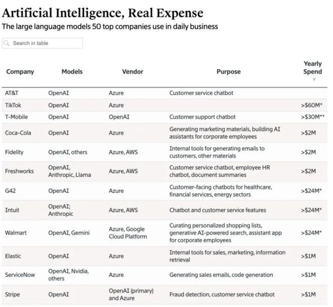 从1500个项目里看见中国AI的未来(图9)