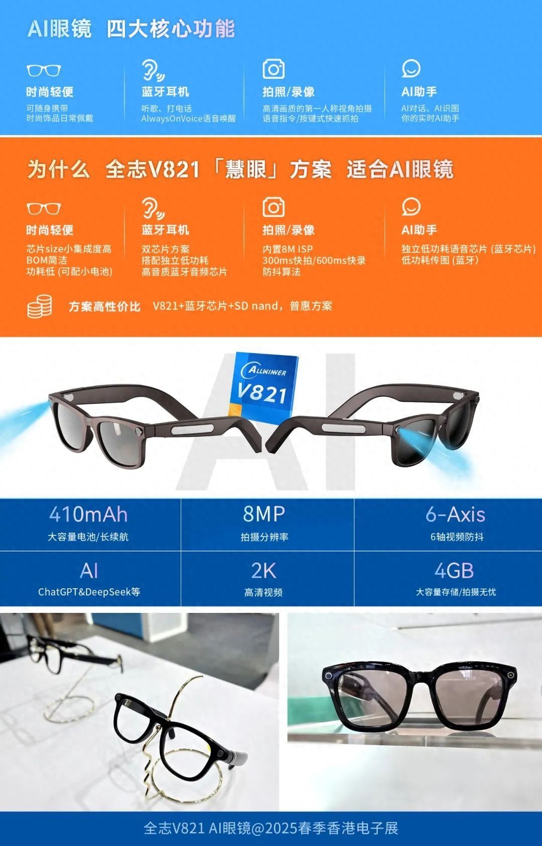 AI眼镜价格屠夫全志科技把整机成本打到了200块(图1)