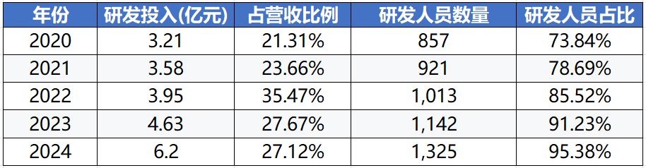 AI眼镜价格屠夫全志科技把整机成本打到了200块(图7)