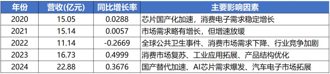 AI眼镜价格屠夫全志科技把整机成本打到了200块(图5)