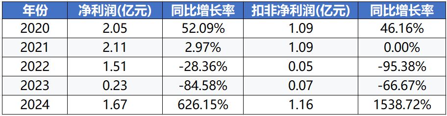 AI眼镜价格屠夫全志科技把整机成本打到了200块(图6)