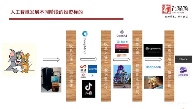 星空体育科技：蓟门瀚海资本柏铖：情感智能或成AI下一爆点(图1)
