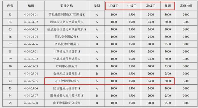 AI取代人类工作？技术性失业时代东莞人如何逆风翻盘(图9)