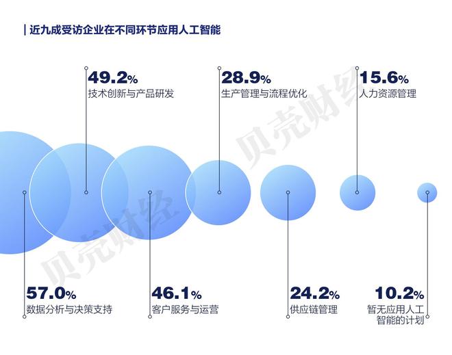 《中国企业家人工智能应用调研报告（2025）》全文发布(图2)