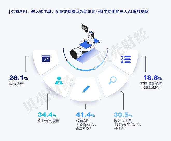 《中国企业家人工智能应用调研报告（2025）》全文发布(图3)