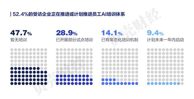 《中国企业家人工智能应用调研报告（2025）》全文发布(图6)