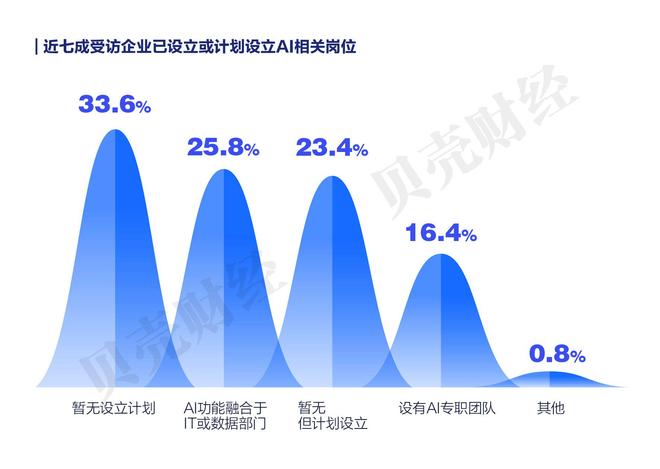 《中国企业家人工智能应用调研报告（2025）》全文发布(图5)