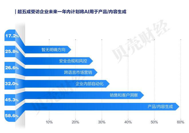 《中国企业家人工智能应用调研报告（2025）》全文发布(图4)