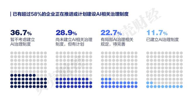 《中国企业家人工智能应用调研报告（2025）》全文发布(图8)
