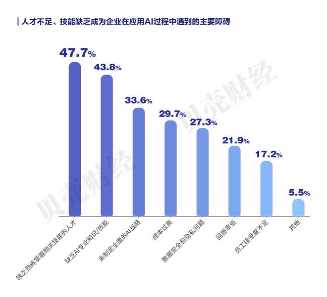 《中国企业家人工智能应用调研报告（2025）》全文发布(图9)