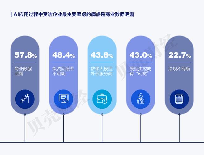 《中国企业家人工智能应用调研报告（2025）》全文发布(图12)
