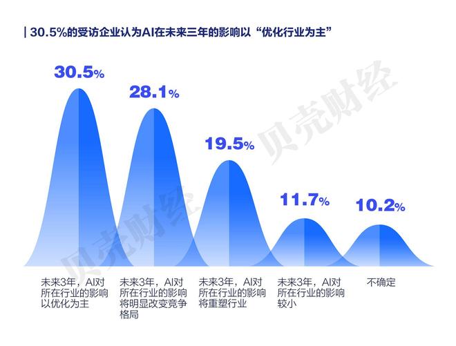 《中国企业家人工智能应用调研报告（2025）》全文发布(图11)