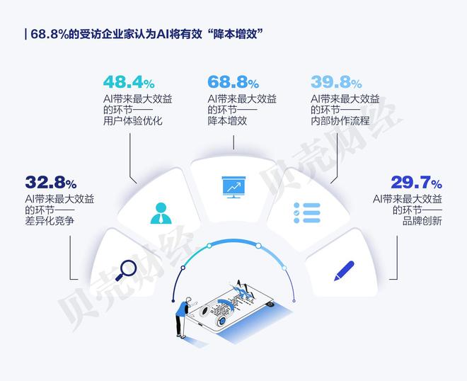 《中国企业家人工智能应用调研报告（2025）》全文发布(图10)