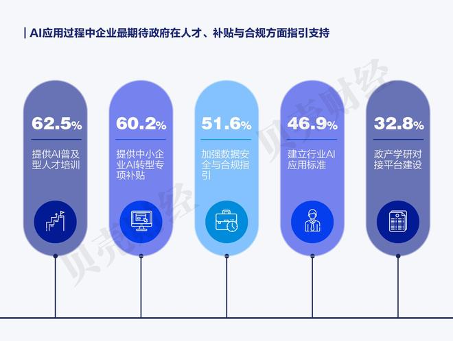 《中国企业家人工智能应用调研报告（2025）》全文发布(图13)