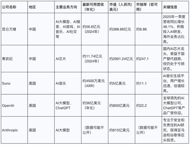 中国AI公司如何海外起舞？(图3)