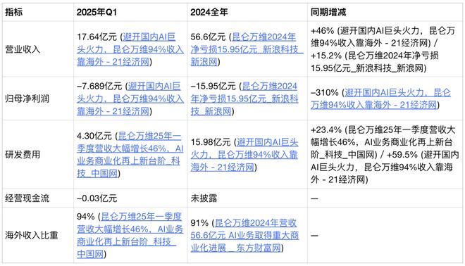 中国AI公司如何海外起舞？(图1)
