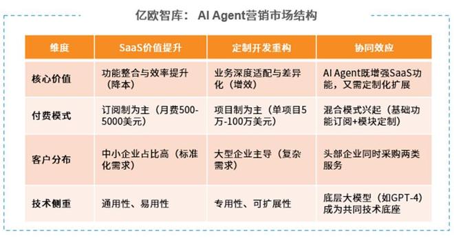 AI对营销的变革到底有多大？(图6)