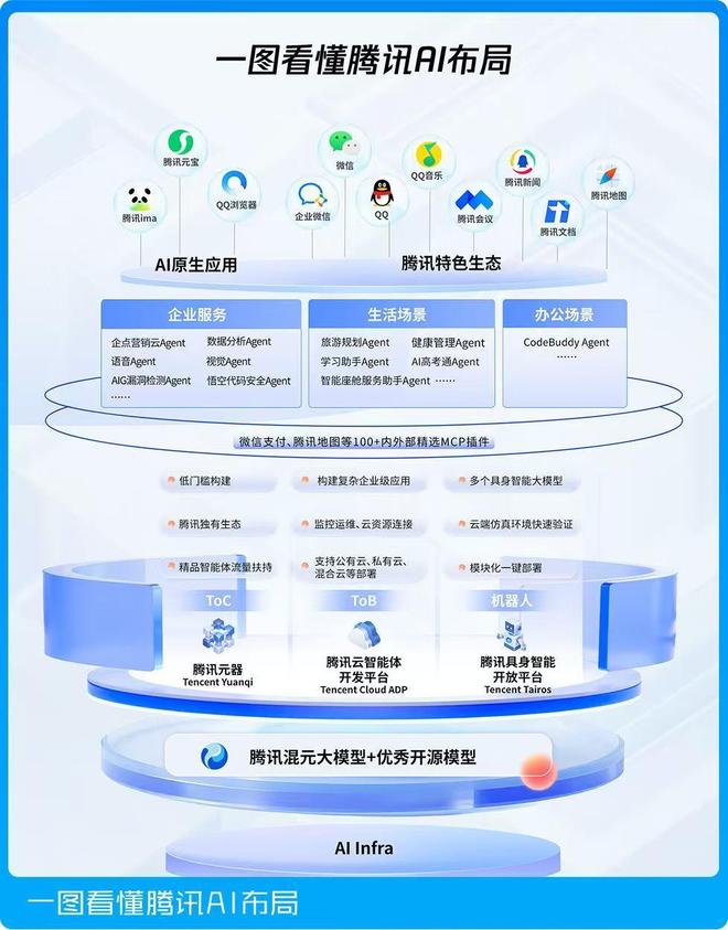 AI对营销的变革到底有多大？(图4)
