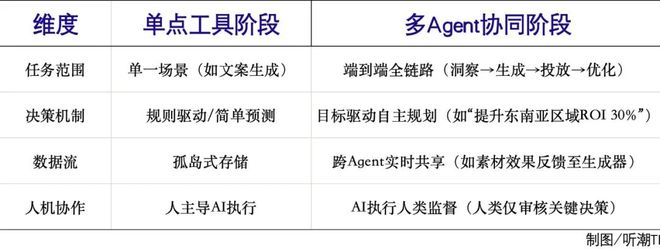 AI对营销的变革到底有多大？(图2)
