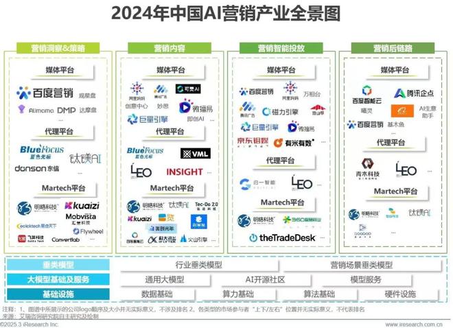 AI对营销的变革到底有多大？(图3)