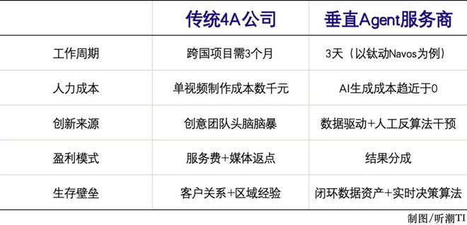 AI对营销的变革到底有多大？(图5)