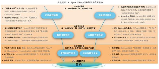 AI对营销的变革到底有多大？(图9)