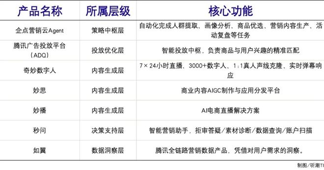 AI对营销的变革到底有多大？(图8)