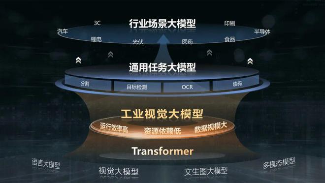 视觉上新！海康机器人新品发布会暨技术交流会引爆关注(图9)