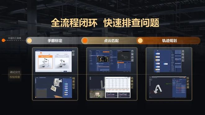 视觉上新！海康机器人新品发布会暨技术交流会引爆关注(图15)