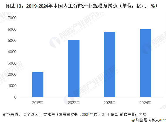 星空体育科技：大变天！中国大学最火爆的专业今年也不行了(图2)