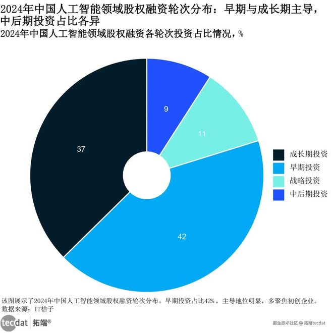 星空体育智能科技：2025年全球人工智能AI信任、态度与应用研究报告530+份汇总解读附PDF(图3)