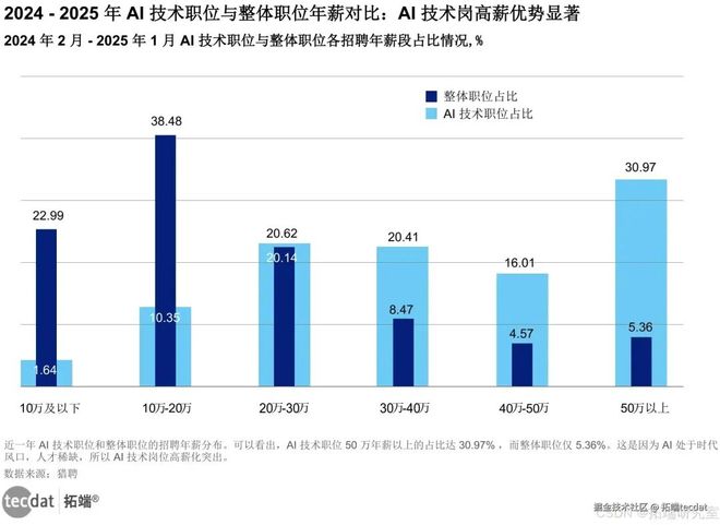 星空体育智能科技：2025年全球人工智能AI信任、态度与应用研究报告530+份汇总解读附PDF(图5)