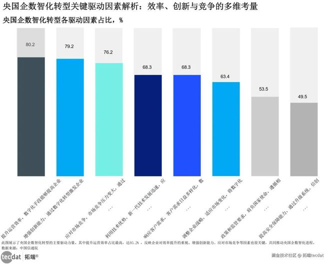 星空体育智能科技：2025年全球人工智能AI信任、态度与应用研究报告530+份汇总解读附PDF(图2)