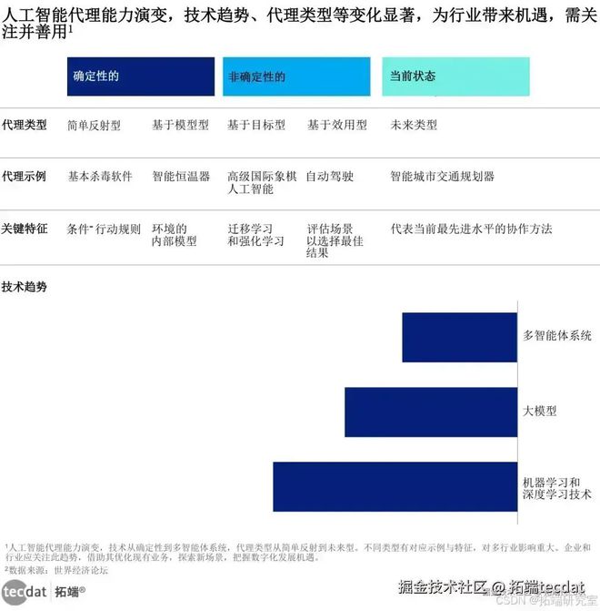星空体育智能科技：2025年全球人工智能AI信任、态度与应用研究报告530+份汇总解读附PDF(图4)
