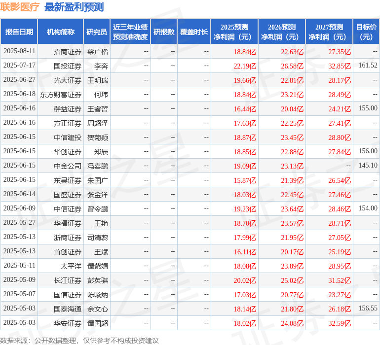 信达证券：给予联影医疗买入评级(图1)