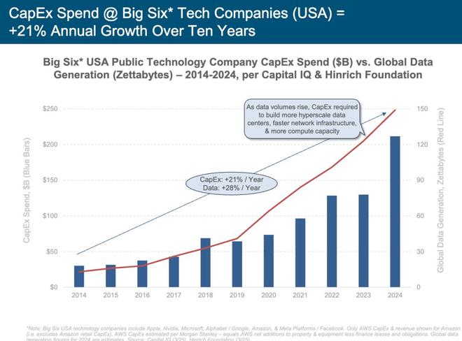 “互联网女皇”发布340页AI报告：世界正以前所未有的速度被改变(图6)