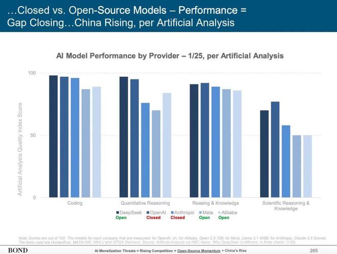“互联网女皇”发布340页AI报告：世界正以前所未有的速度被改变(图17)