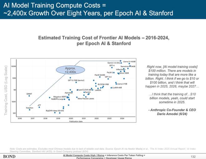 “互联网女皇”发布340页AI报告：世界正以前所未有的速度被改变(图11)